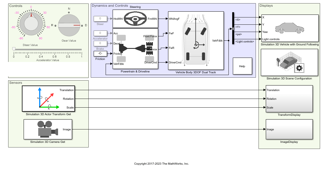 What Is Vehicle Dynamics Blockset? Video - MATLAB & Simulink