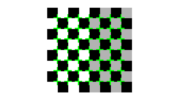 Figure contains an axes object. The hidden axes object contains an object of type image.
