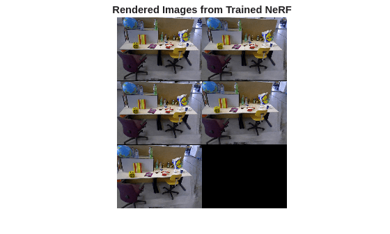 Figure contains an axes object. The hidden axes object with title Rendered Images from Trained NeRF contains an object of type image.