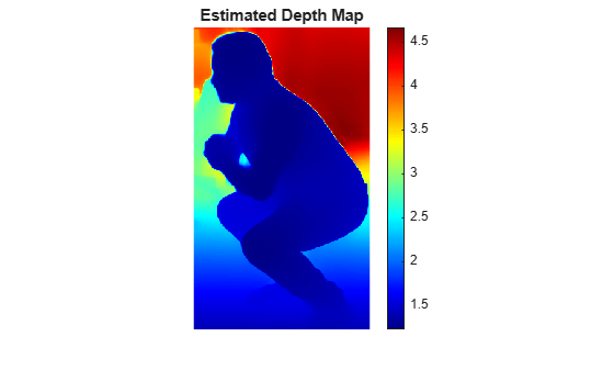 Estimated depth map with jet colormap showing the person in dark blue (near) and background in red (far), colorbar from 1.5 to 4.5 meters