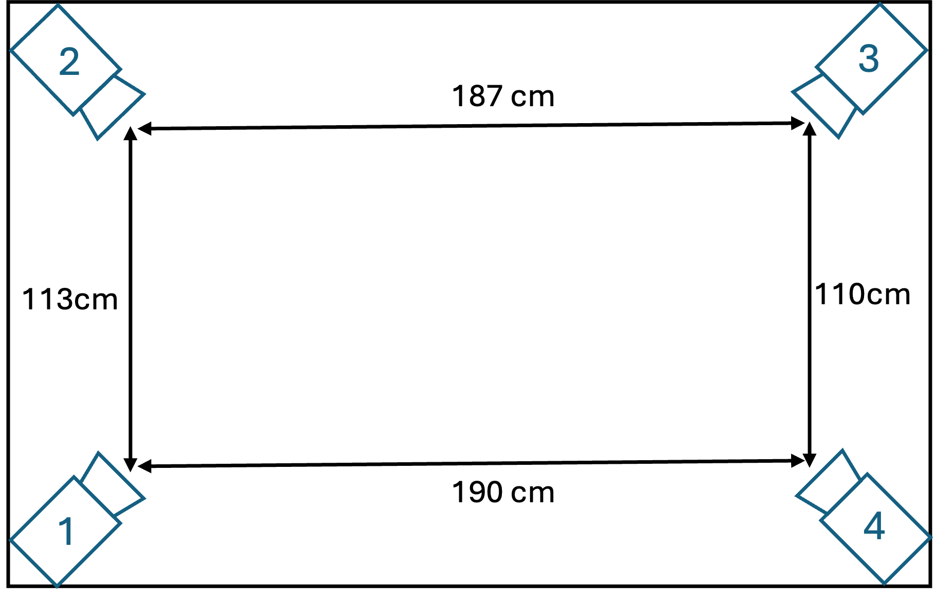 Multi-Camera Setup