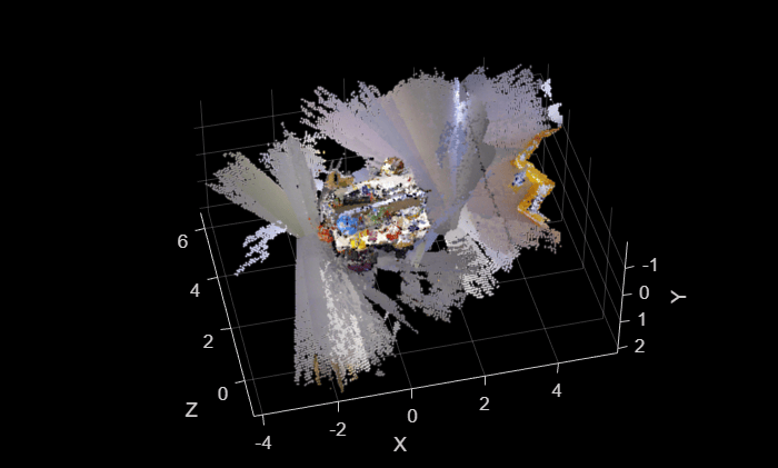 Figure contains an axes object. The axes object with xlabel X, ylabel Y contains an object of type scatter.