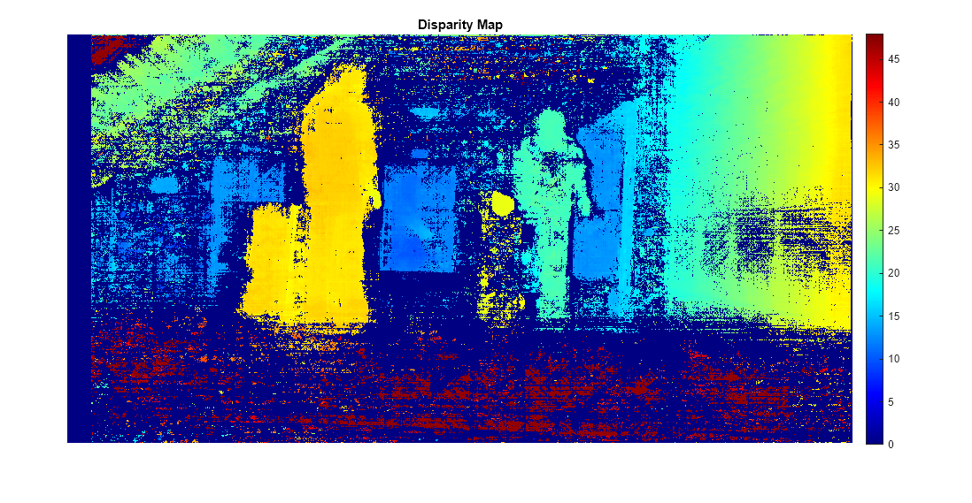 Figure contains an axes object. The hidden axes object with title Disparity Map contains an object of type image.