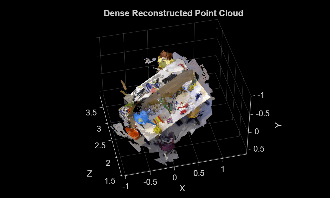 Dense 3-D Reconstruction from Multiple Views Using RAFT Optical Flow