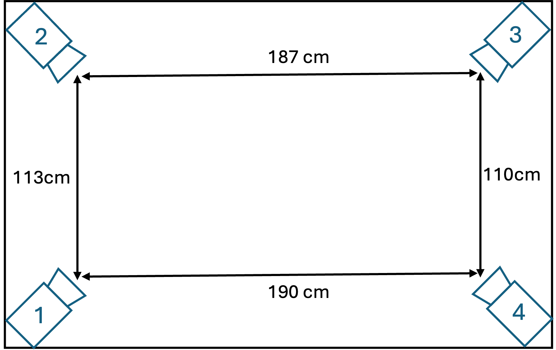 Multi-Camera Setup
