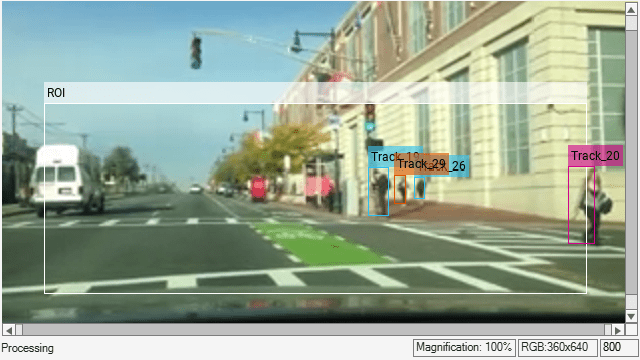 Tracking Pedestrians from a Moving Car