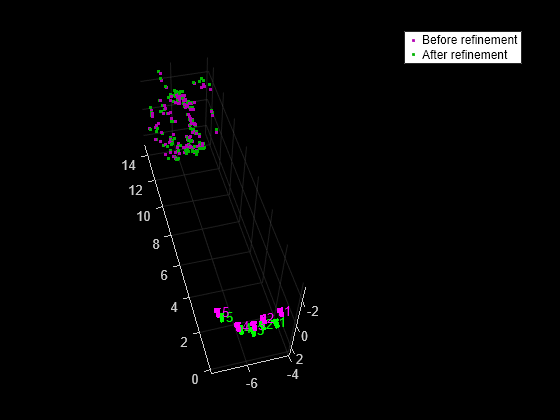 E-PnP results different between OpenCV and Matlab - OpenCV