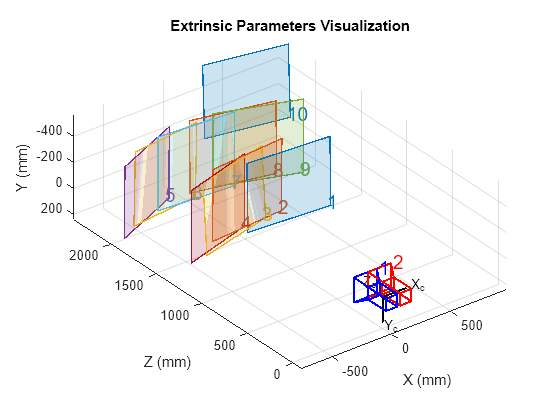 Applied Sciences | Free Full-Text | Human Pose Estimation Using MediaPipe  Pose and Optimization Method Based on a Humanoid Model