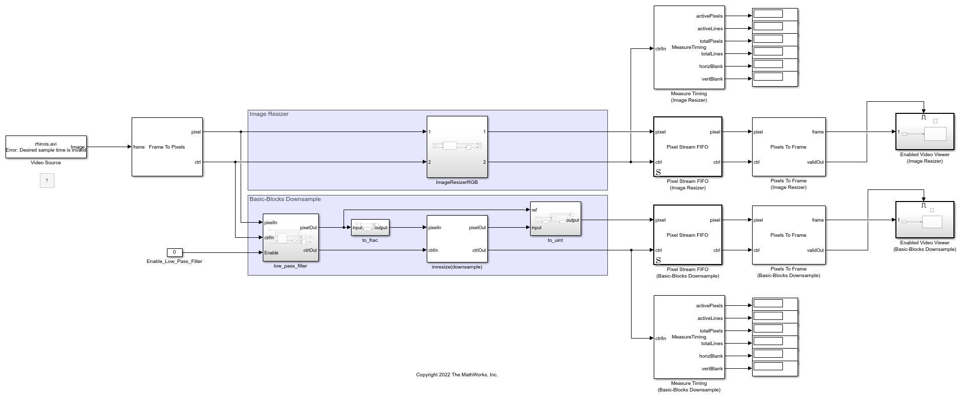 change-dimensions-of-image-in-pixel-stream-simulink-mathworks-india