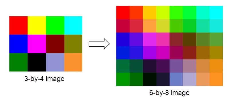 Upscale Image by Two