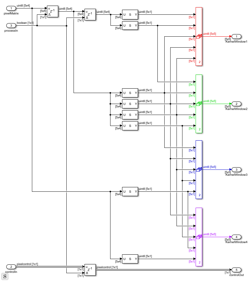 Filter Multipixel Video Streams - MATLAB & Simulink - MathWorks India