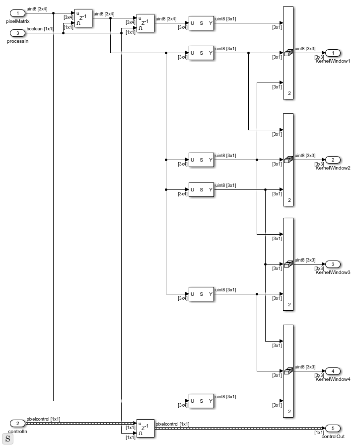 Edge Padding - MATLAB & Simulink