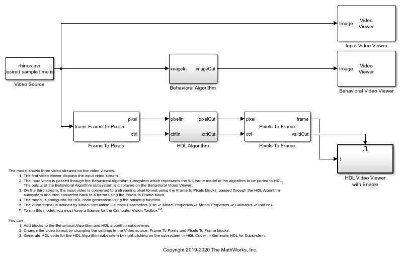 Design Video Processing Algorithms for HDL in Simulink - MATLAB & Simulink  - MathWorks India