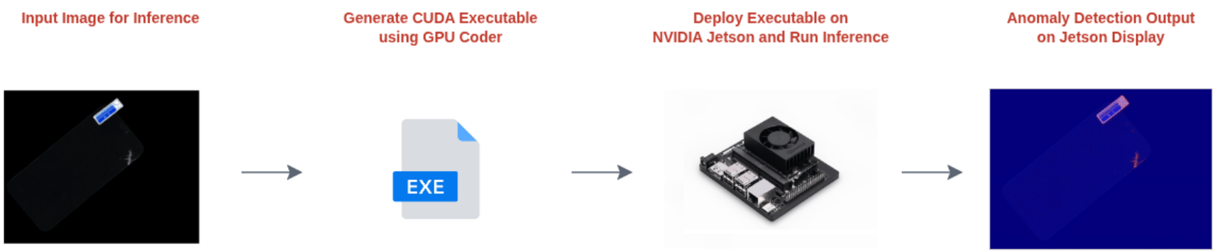 Steps involved in deploying Student-Teacher anomaly detector to target board