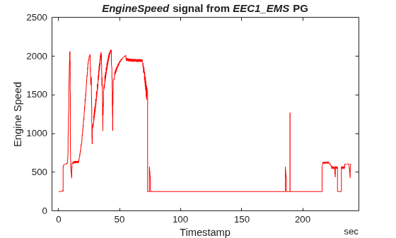 Decode J1939 Data from Vector ASC Files