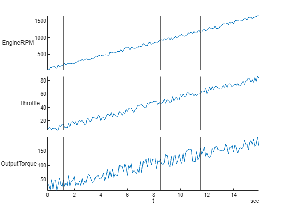 Figure contains an object of type stackedplot.