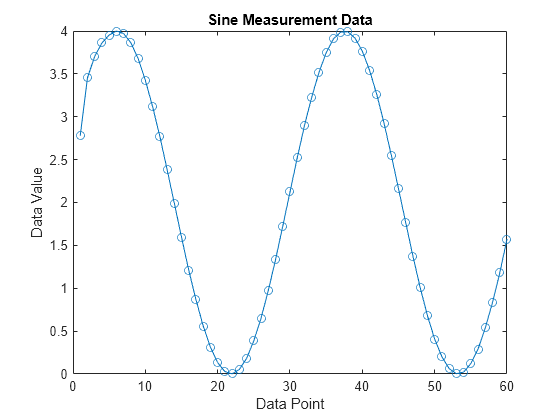 Read XCP Measurements with Dynamic DAQ Lists