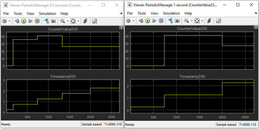 Periodic CAN Message Transmission Behavior in Simulink