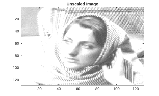 Figure contains an axes object. The axes object with title Unscaled Image contains an object of type image.