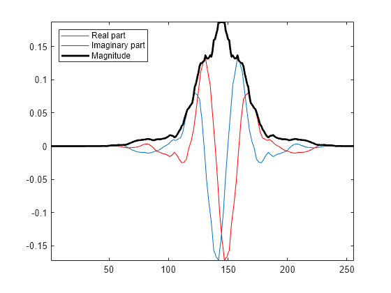 fast wavelet transform scilab