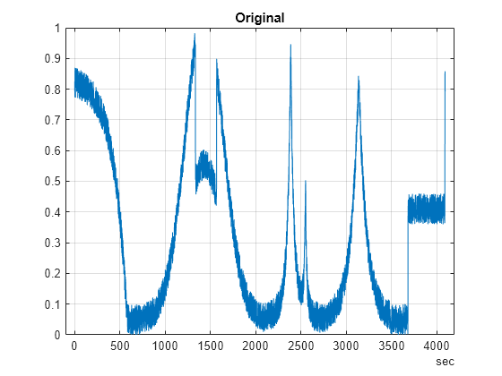 wavelet denoising easyhdr