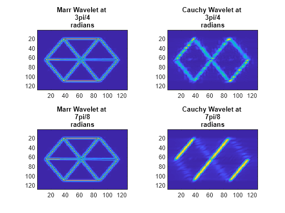 wavelet detrend matlab script