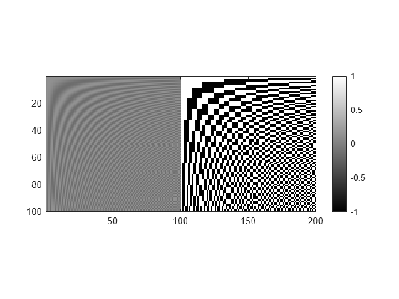 Figure contains an axes object. The axes object contains an object of type image.