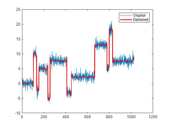 image compress wavelet matlab