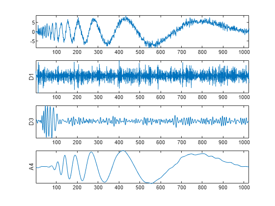 fast wavelet transform scilab