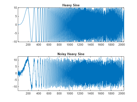 wavelet denoising easyhdr