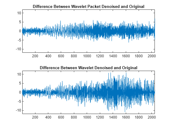 image compress wavelet matlab