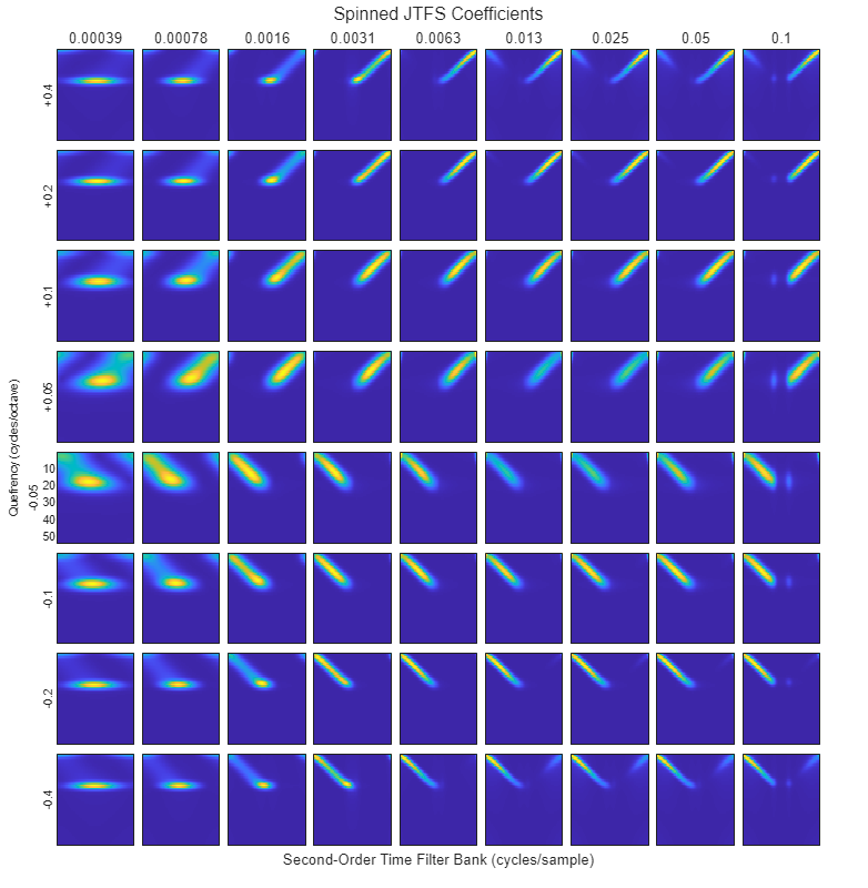 Figure contains 72 axes objects. Axes object 1 with xlabel 0.1 contains an object of type image. Axes object 2 contains an object of type image. Axes object 3 contains an object of type image. Axes object 4 contains an object of type image. Axes object 5 with xlabel 0.05 contains an object of type image. Axes object 6 contains an object of type image. Axes object 7 contains an object of type image. Axes object 8 contains an object of type image. Axes object 9 with xlabel 0.025 contains an object of type image. Axes object 10 contains an object of type image. Axes object 11 contains an object of type image. Axes object 12 contains an object of type image. Axes object 13 with xlabel 0.013 contains an object of type image. Axes object 14 contains an object of type image. Axes object 15 contains an object of type image. Axes object 16 contains an object of type image. Axes object 17 with xlabel 0.0063 contains an object of type image. Axes object 18 contains an object of type image. Axes object 19 contains an object of type image. Axes object 20 contains an object of type image. Axes object 21 with xlabel 0.0031 contains an object of type image. Axes object 22 contains an object of type image. Axes object 23 contains an object of type image. Axes object 24 contains an object of type image. Axes object 25 with xlabel 0.0016 contains an object of type image. Axes object 26 contains an object of type image. Axes object 27 contains an object of type image. Axes object 28 contains an object of type image. Axes object 29 with xlabel 0.00078 contains an object of type image. Axes object 30 contains an object of type image. Axes object 31 contains an object of type image. Axes object 32 contains an object of type image. Axes object 33 with xlabel 0.00039, ylabel +0.4 contains an object of type image. Axes object 34 with ylabel +0.2 contains an object of type image. Axes object 35 with ylabel +0.1 contains an object of type image. Axes object 36 with ylabel +0.05 contains an object of type image. Axes object 37 contains an object of type image. Axes object 38 contains an object of type image. Axes object 39 contains an object of type image. Axes object 40 contains an object of type image. Axes object 41 contains an object of type image. Axes object 42 contains an object of type image. Axes object 43 contains an object of type image. Axes object 44 contains an object of type image. Axes object 45 contains an object of type image. Axes object 46 contains an object of type image. Axes object 47 contains an object of type image. Axes object 48 contains an object of type image. Axes object 49 contains an object of type image. Axes object 50 contains an object of type image. Axes object 51 contains an object of type image. Axes object 52 contains an object of type image. Axes object 53 contains an object of type image. Axes object 54 contains an object of type image. Axes object 55 contains an object of type image. Axes object 56 contains an object of type image. Axes object 57 contains an object of type image. Axes object 58 contains an object of type image. Axes object 59 contains an object of type image. Axes object 60 contains an object of type image. Axes object 61 contains an object of type image. Axes object 62 contains an object of type image. Axes object 63 contains an object of type image. Axes object 64 contains an object of type image. Axes object 65 contains an object of type image. Axes object 66 contains an object of type image. Axes object 67 contains an object of type image. Axes object 68 contains an object of type image. Axes object 69 with ylabel -0.4 contains an object of type image. Axes object 70 with ylabel -0.2 contains an object of type image. Axes object 71 with ylabel -0.1 contains an object of type image. Axes object 72 with ylabel -0.05 contains an object of type image.