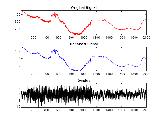 wavelet denoise