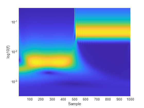 wavelet detrend matlab script