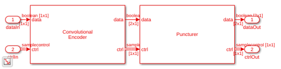Convolutional Encode and Puncture Streaming Samples