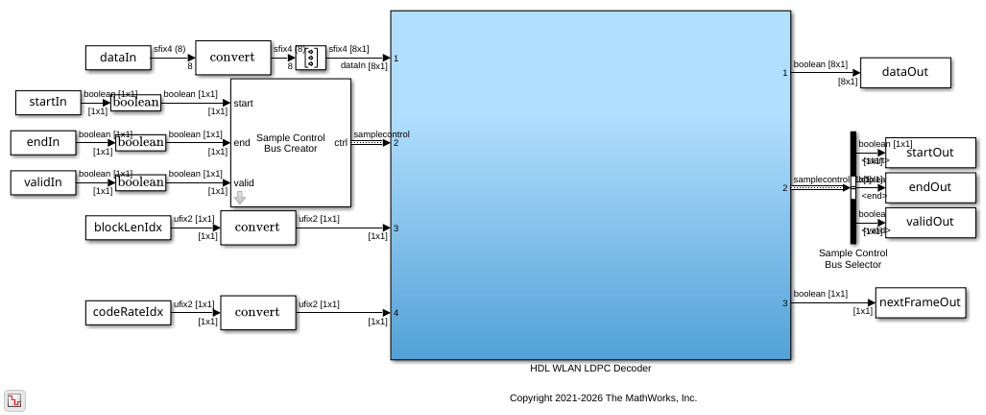 Decode WLAN LDPC Streaming Data