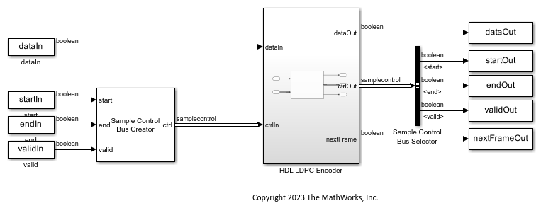 Encode Data with Quasi-Cyclic Low Density Parity Check Code