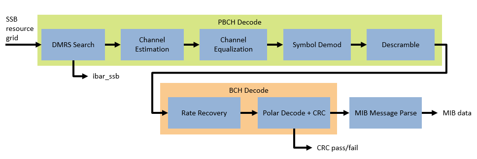 NR HDL MIB Recovery