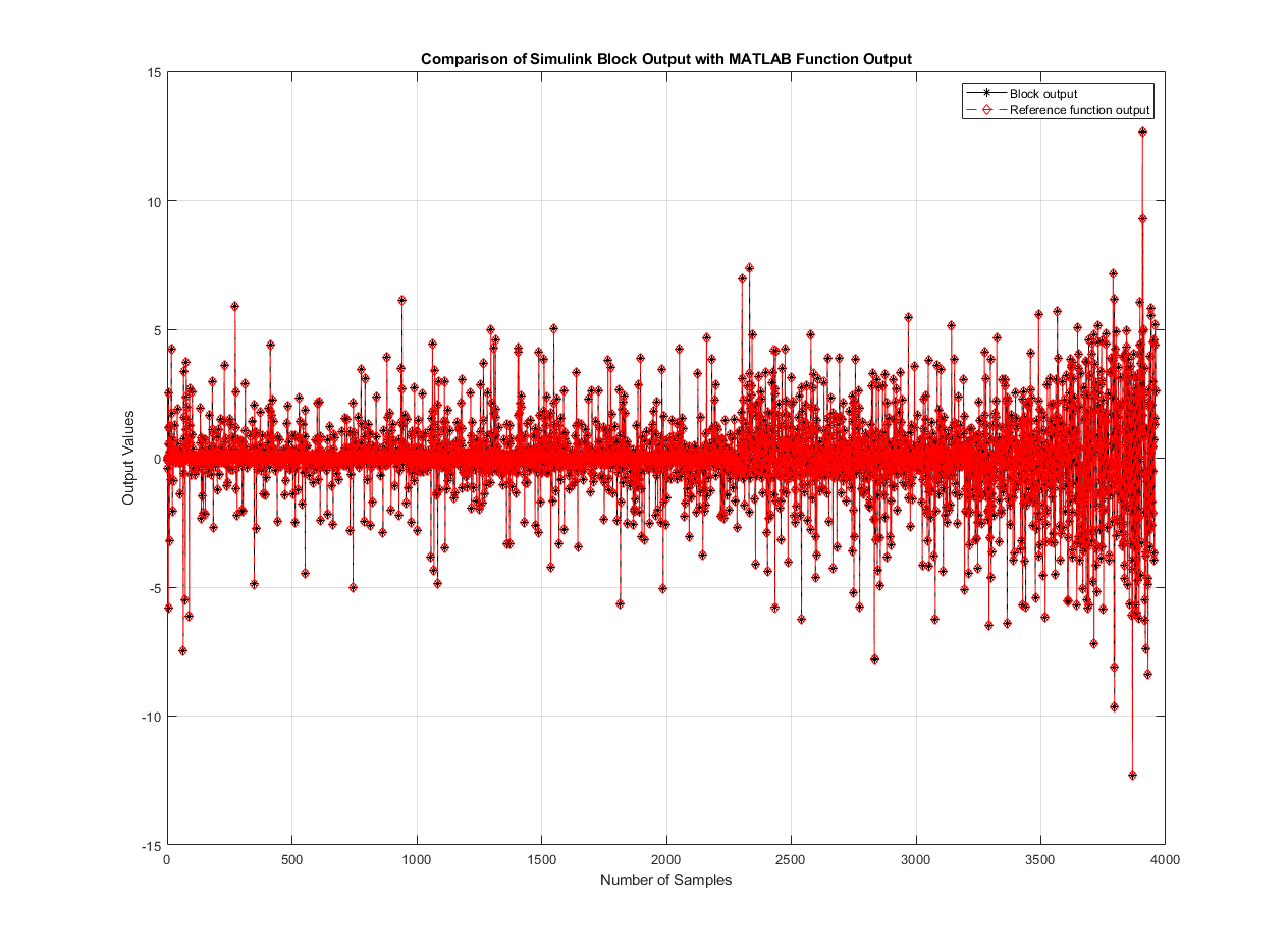 Symbol Demodulation of Complex Data Symbols