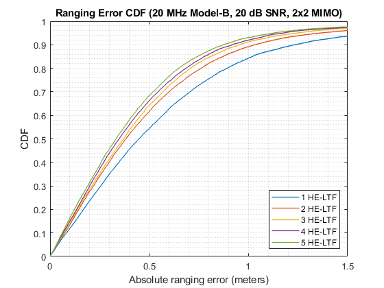 Figure from running 4000 iterations
