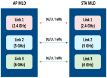 802.11be System-Level Simulation Using STR Multi-Link Operation
