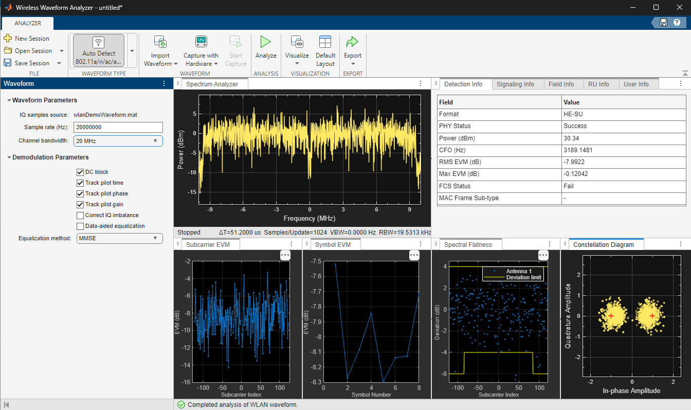 This snapshot shows all visualizations in action for the WWA app.