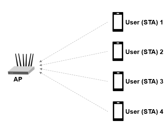 802.11ax Feedback Status Misdetection Simulation for Uplink Trigger-Based  Feedback NDP - MATLAB & Simulink