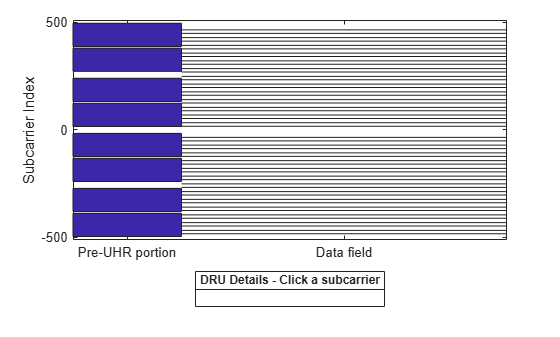 Figure RU/MRU Assignment and Occupied Subcarriers contains an axes object. The axes object with ylabel Subcarrier Index contains 61 objects of type patch, line. This object represents .
