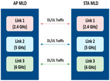 802.11be Multi-Link Operation in System-Level Simulation