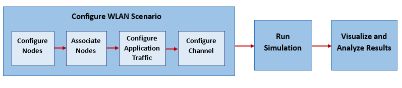 802.11 MAC Frame Generation - MATLAB & Simulink