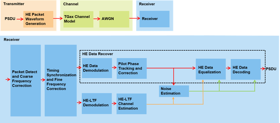 wifi packet structure