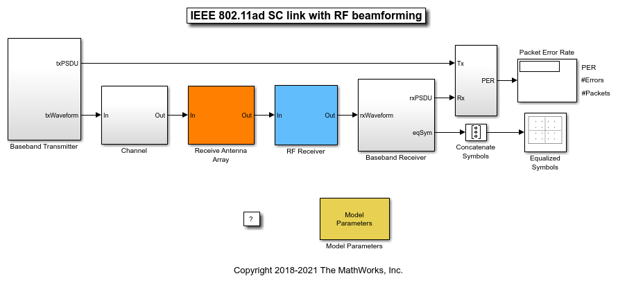 rf toolbox matlab antenna