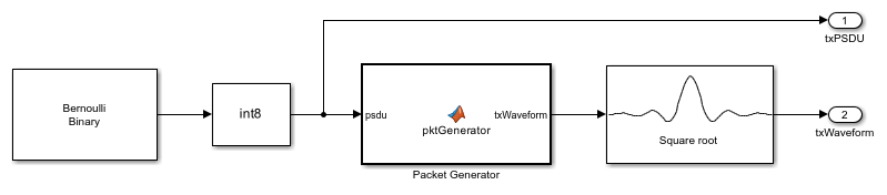 simulink rf toolbox