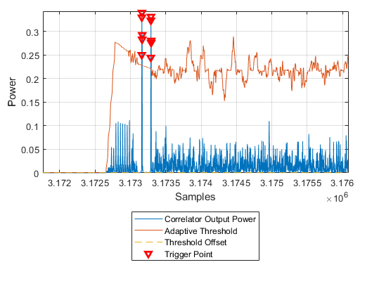 OFDM Wi-Fi Scanner Using SDR Preamble Detection